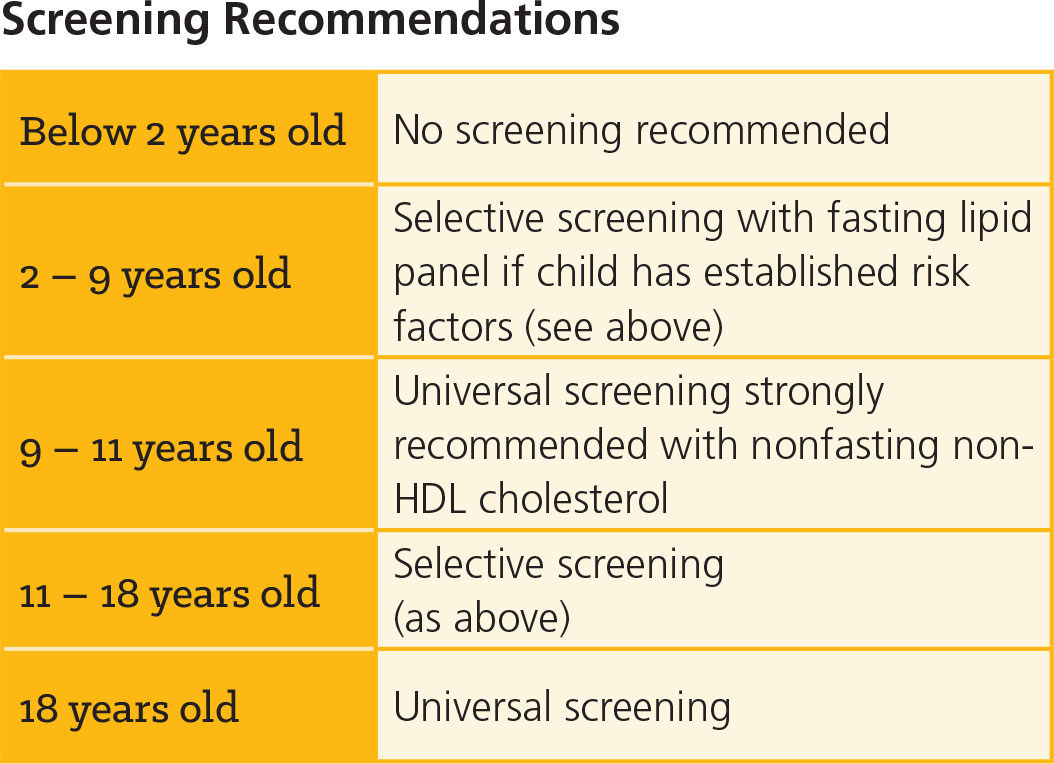 Lipid Screening Recommendations