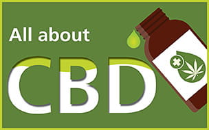 Infographic: All About CBD