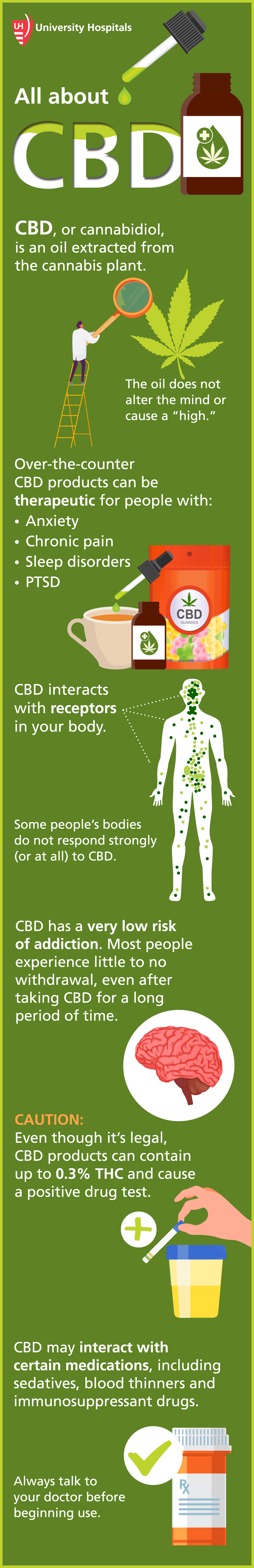 Infographic: All About CBD, an oil extracted from the cannabis plant