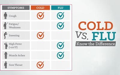 Cold vs. Flu Symptoms: How to Tell the Difference