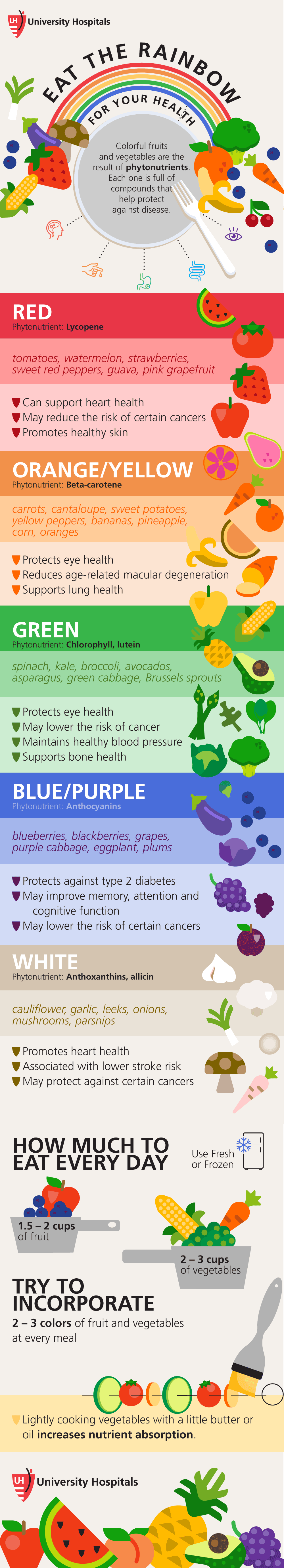 Infographic: Eat the Rainbow for Your Health