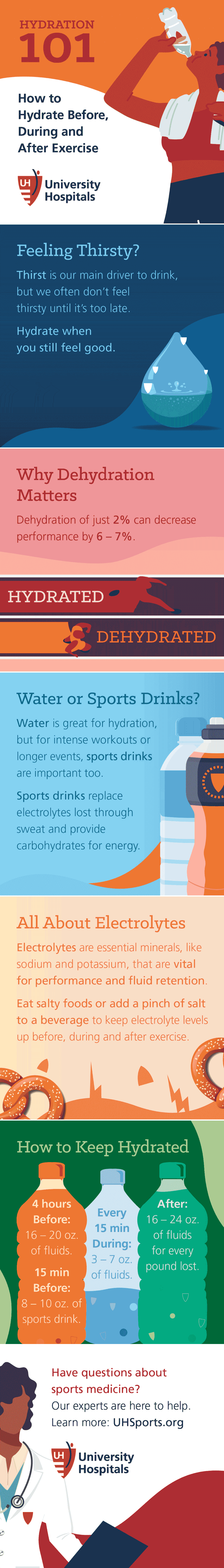 Infographic: How to Hydrate Before, During and After Exercise