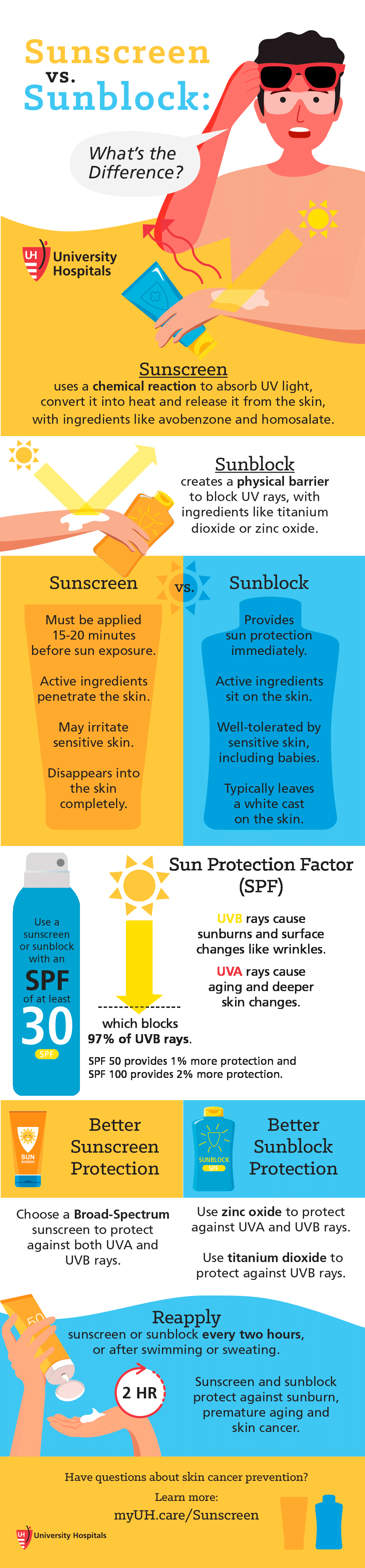 Infographic: Sunscreen vs. Sunblock: What's the Difference?