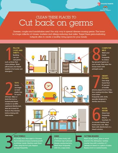 How You Can Cut Back on Germs in Your Home