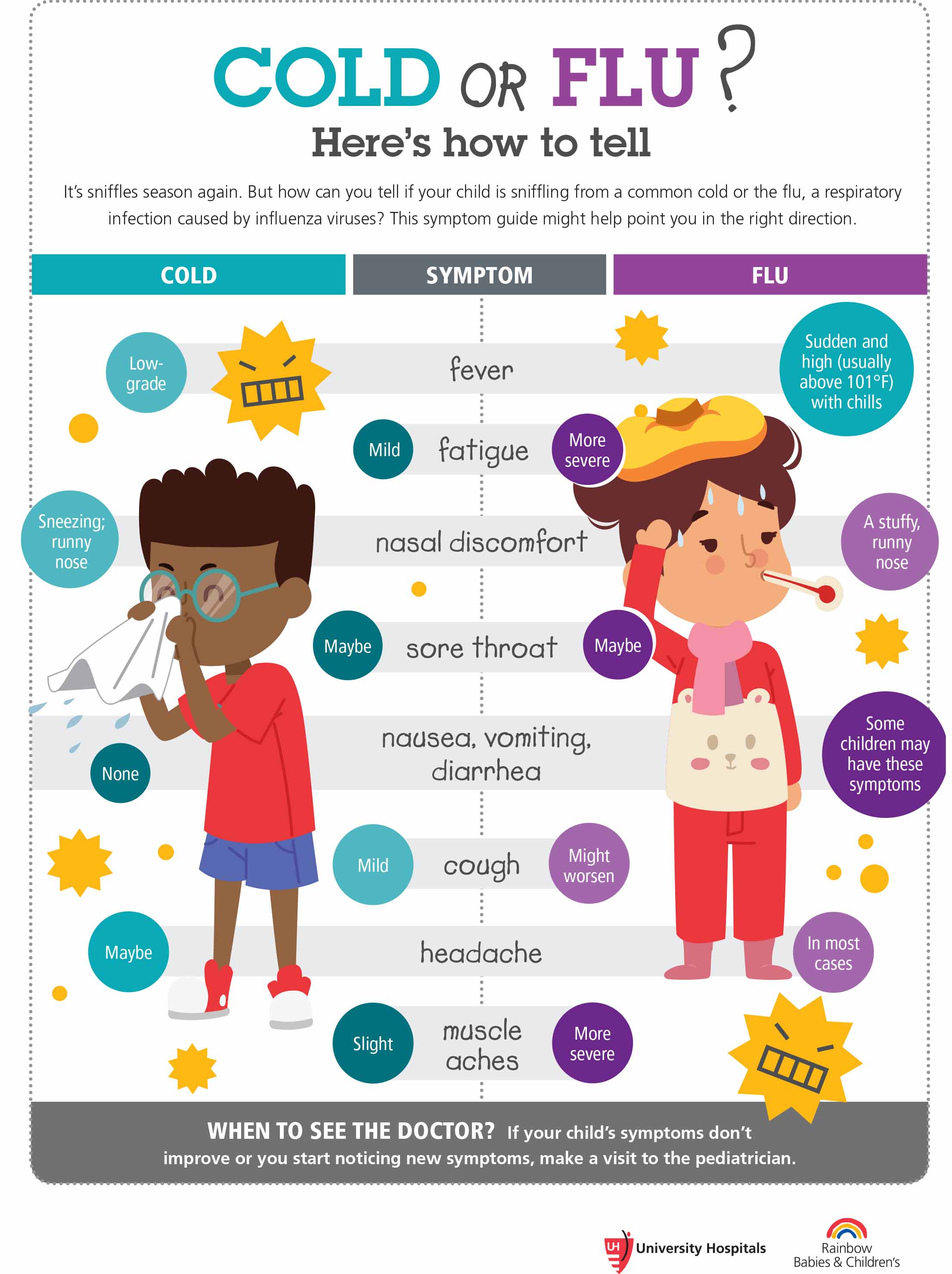 Infographic: Cold or Flu?