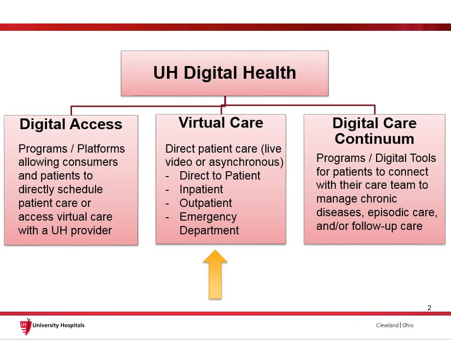 Digital Health Algorhithm