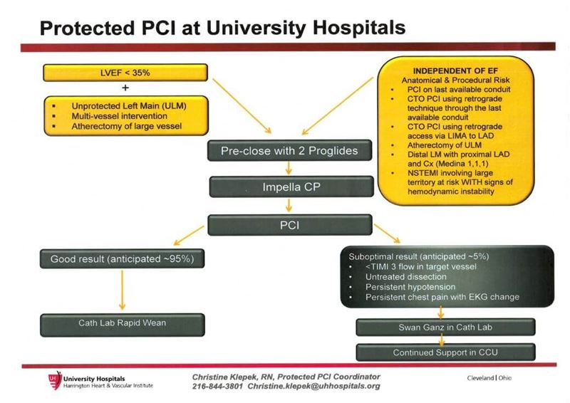 Protected PCI at University Hospitals Algorhythm