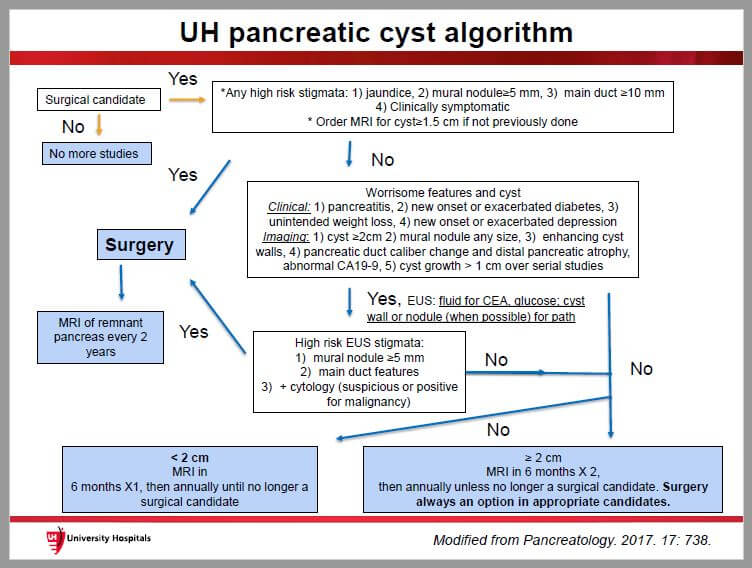UH Pancreatric Cyst Algorhithm