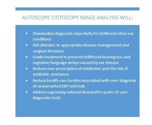 Autoscope Ototscopy Image Analysis will: