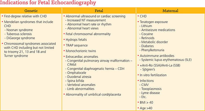 Indications for Fetal Echocardiography