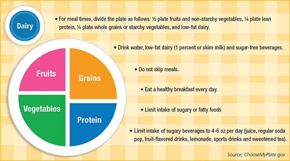 Nutrition guidelines graph