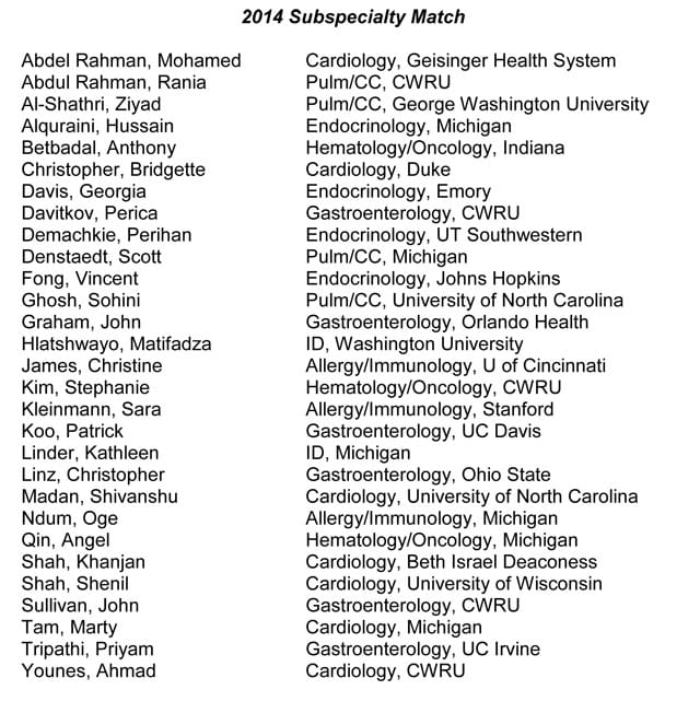 2014 Fellowship Match List