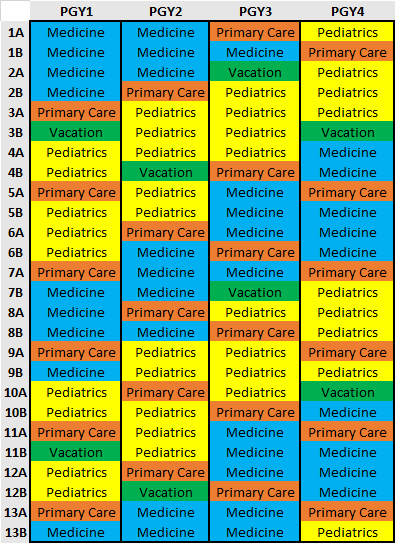Medicine-Pediatrics Rotation Block Schedule
