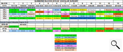 Integrated Vascular Residency Block Schedule
