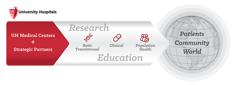 Impact of research and education infographic