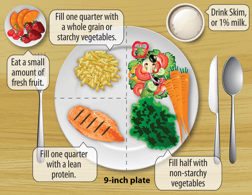 Infographic: How to Use a 9-Inch Plate to Plan your Meals