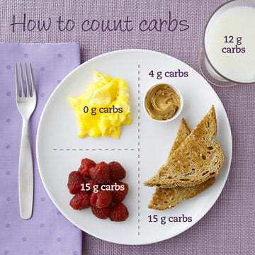 Infographic: How to Count Carbs