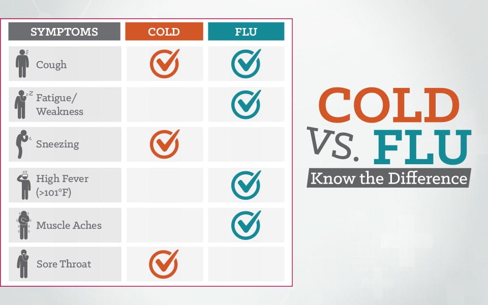 Cold vs. Flu Symptoms: How to Tell the Difference
