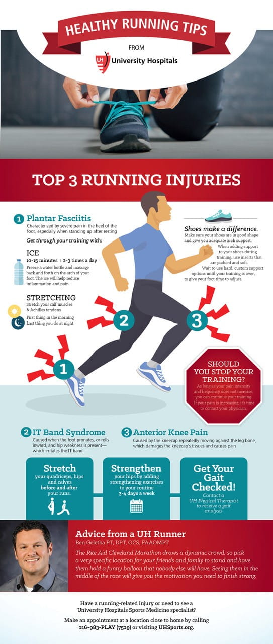 The Top 3 Running Injuries – And What You Can Do About Them ...