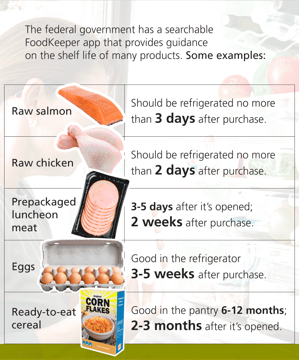 Infographic: Is Food Safe to Eat After the Expiration Date?