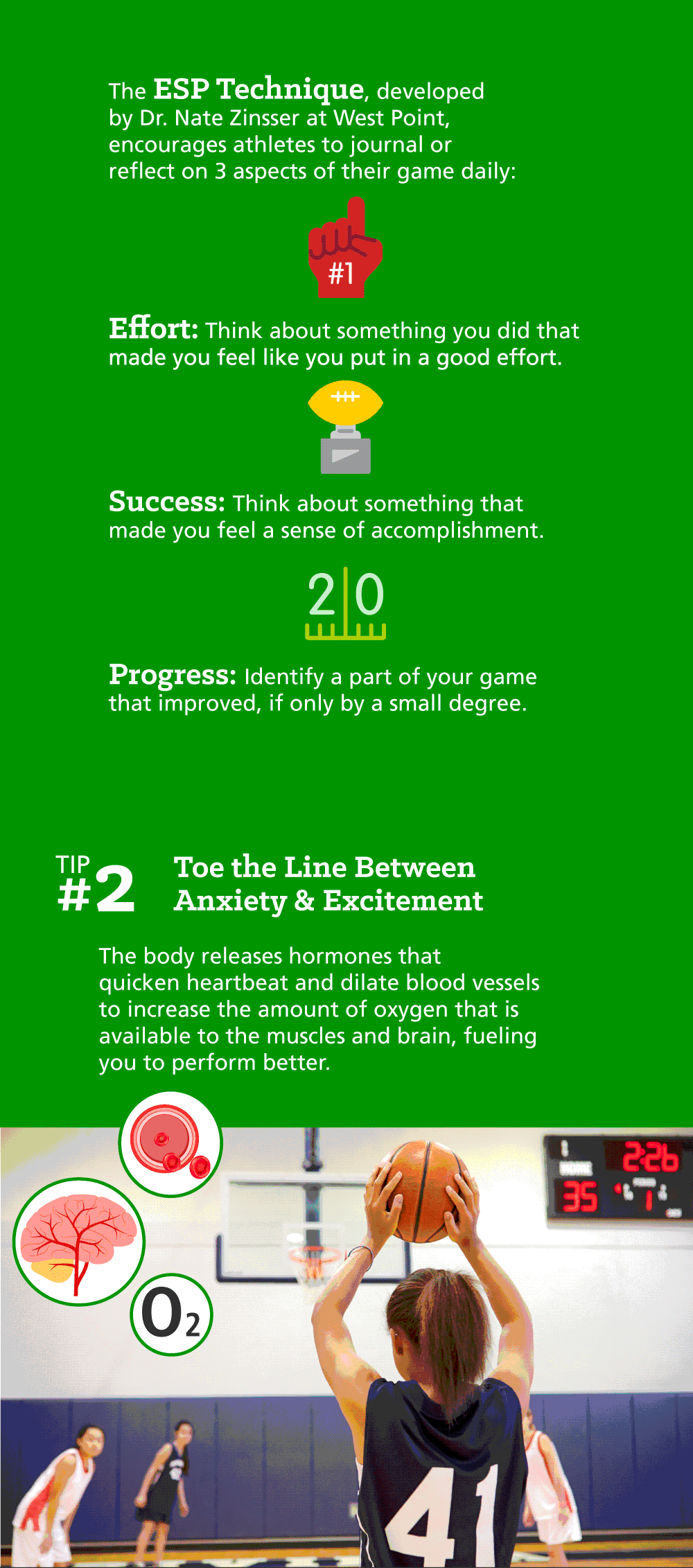 Infographic: 3 Ways to Improve Your Child’s Mental Game in Sports