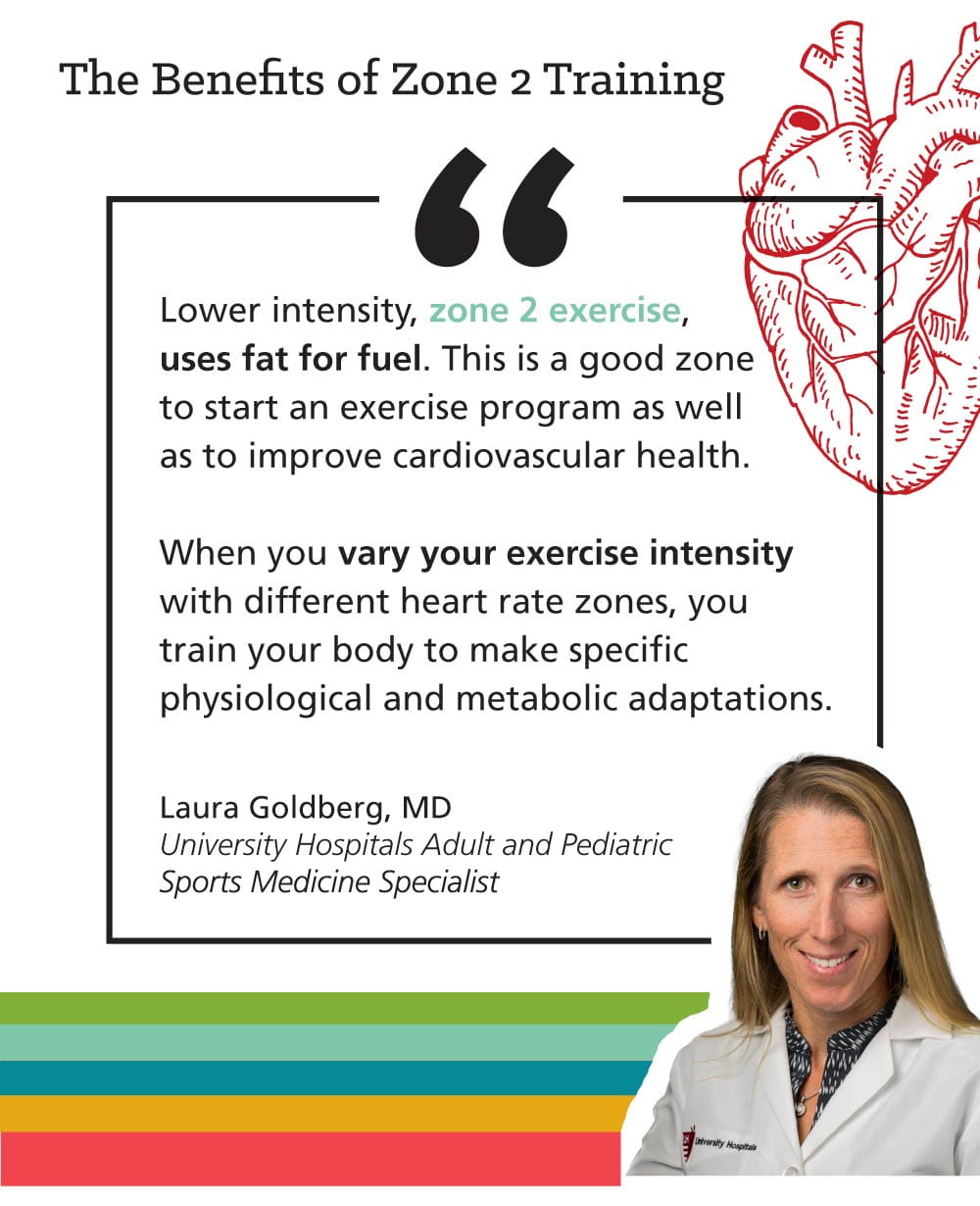 Infographic: How Heart Rate Zone Training Can Improve Performance