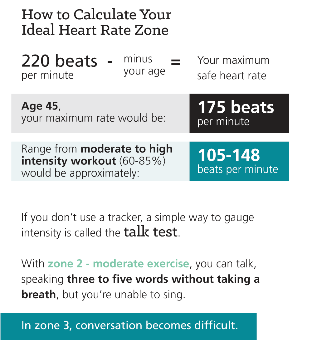 Infographic: How Heart Rate Zone Training Can Improve Performance