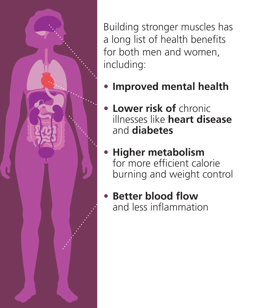 Infographic: The Unique Benefits of Strength Training for Women