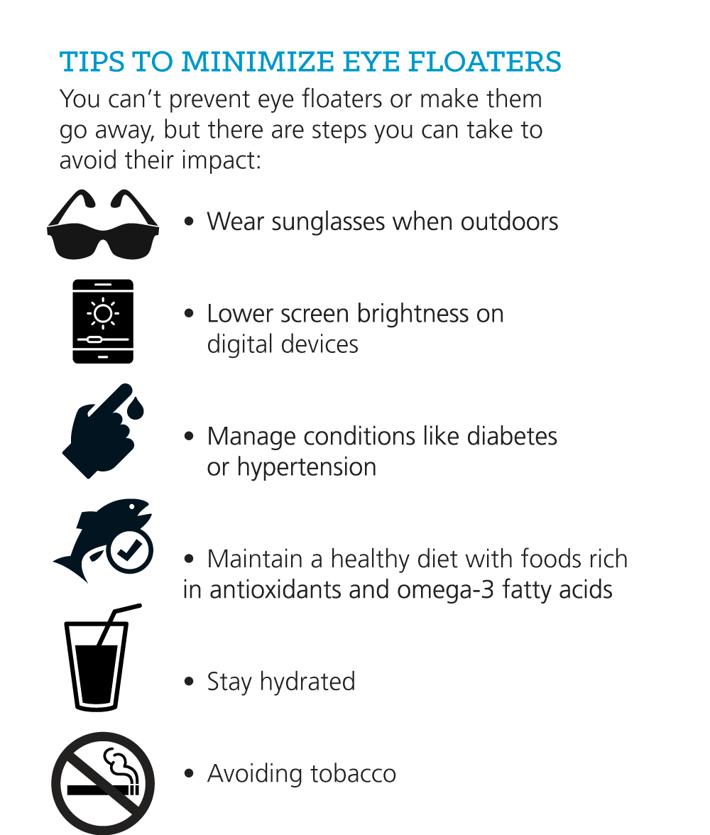 Infographic: What Do Eye Floaters in Your Vision Mean?