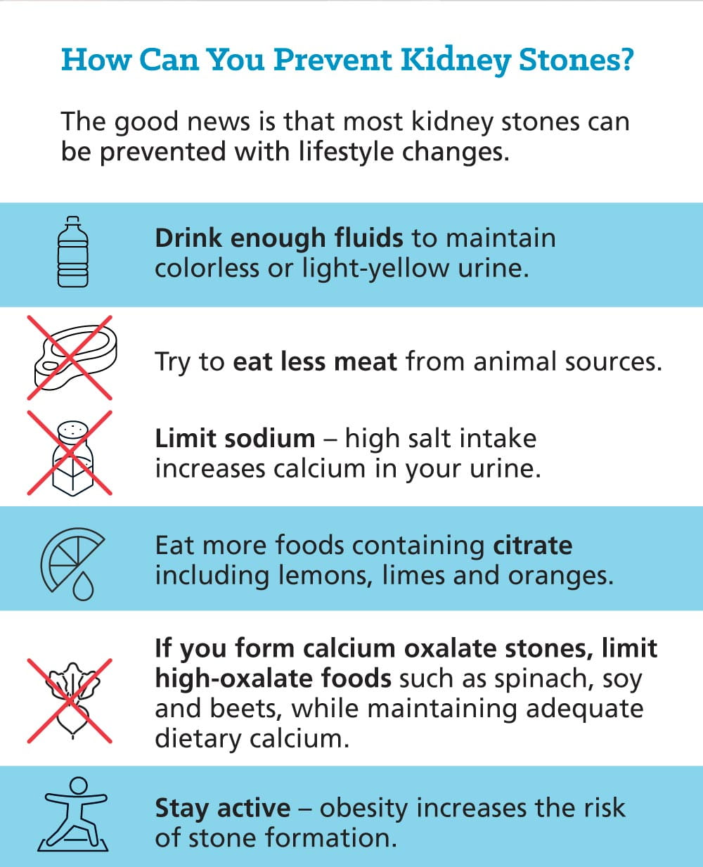 Kidney Stones: Know the Signs, Lower Your Risk