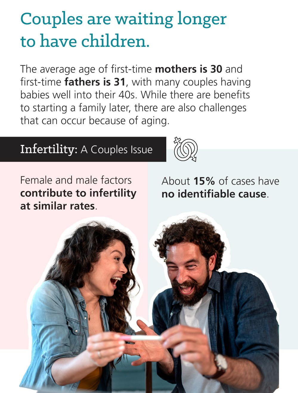 Infographic: Fertility Facts: Why Age Matters for Men and Women: Couples are waiting longer to have childen