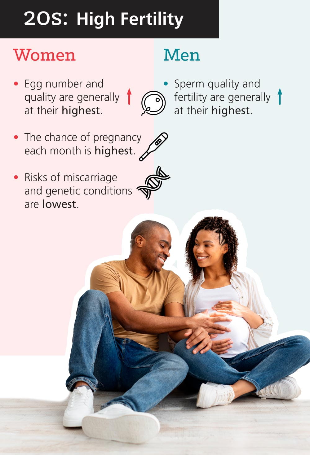 Infographic: Fertility Facts: Why Age Matters for Men and Women: 20s