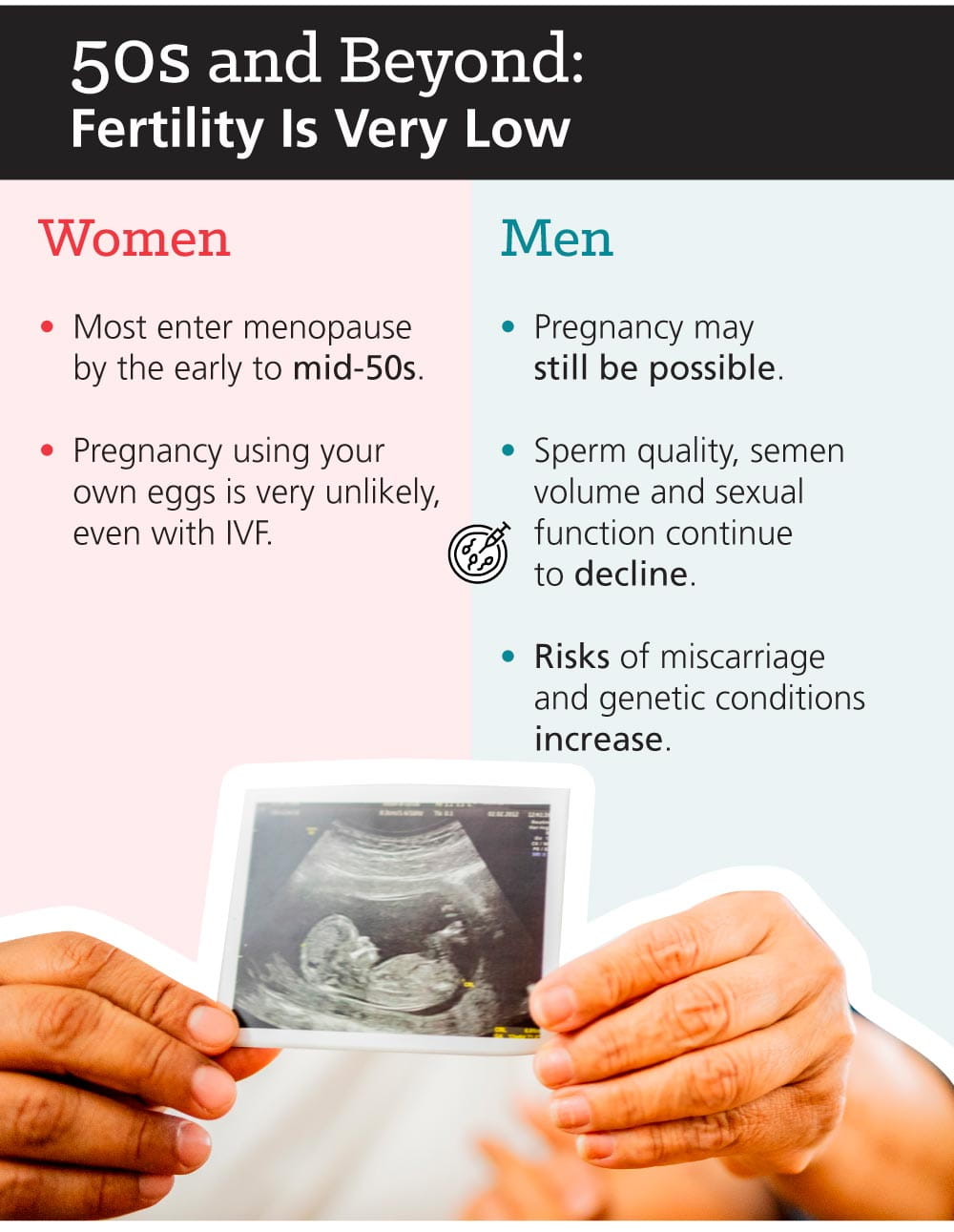 Infographic: Fertility Facts: Why Age Matters for Men and Women: 50s and Beyond