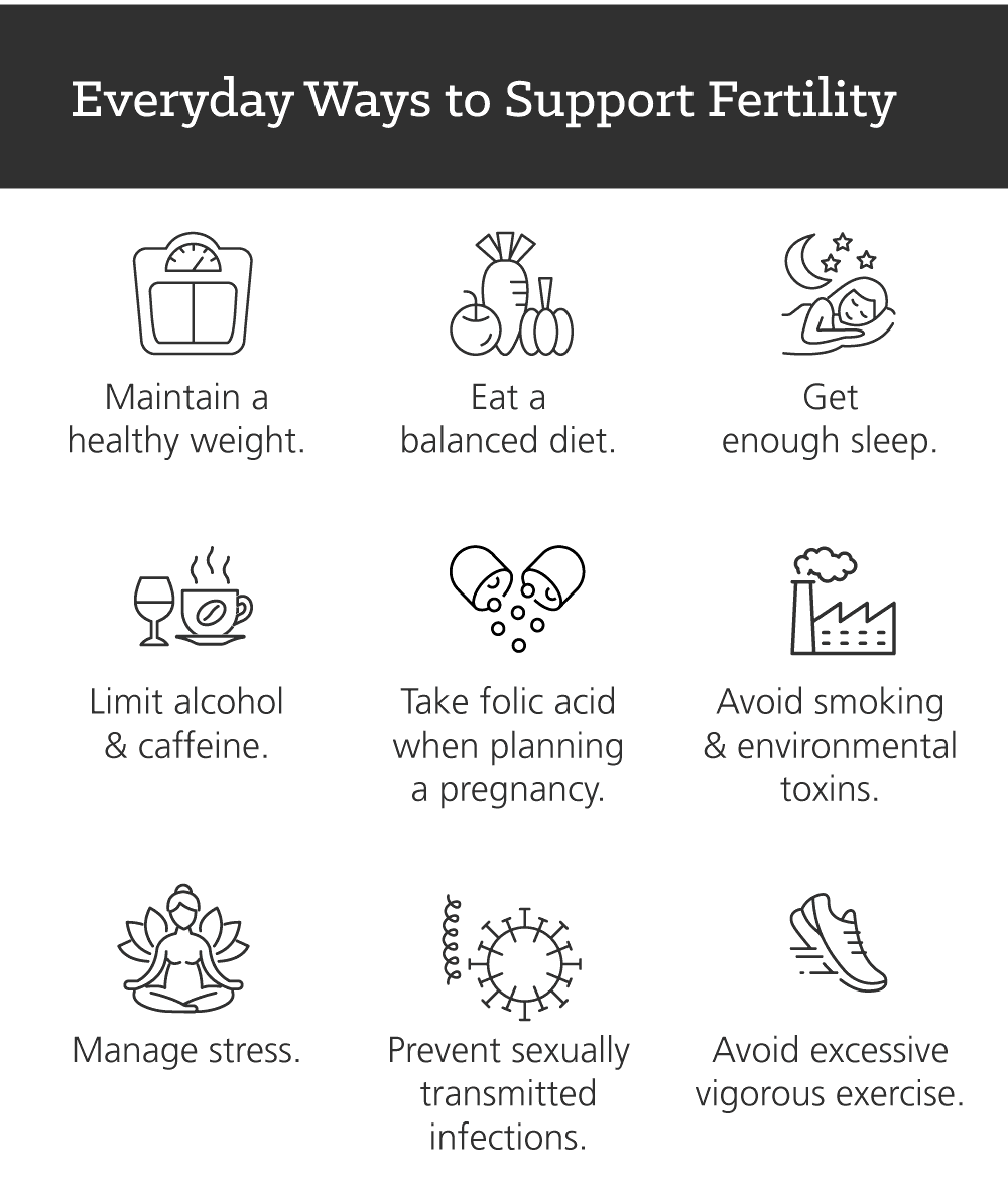 Infographic: Fertility Facts: Why Age Matters for Men and Women: Everyday Ways to Support Fertility