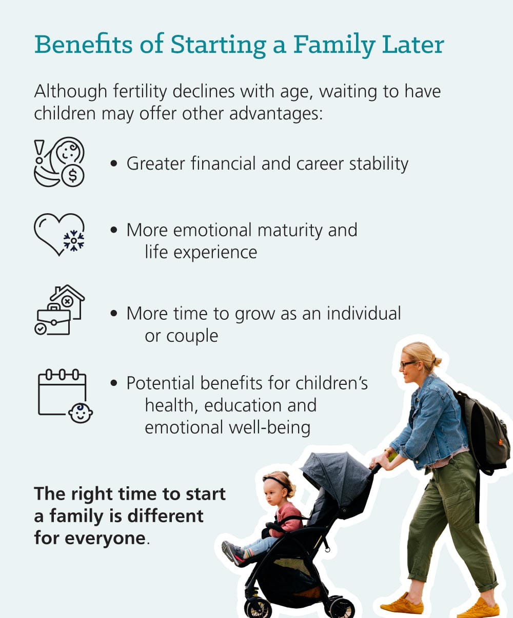 Infographic: Fertility Facts: Why Age Matters for Men and Women: Benefits of Starting a Family Later