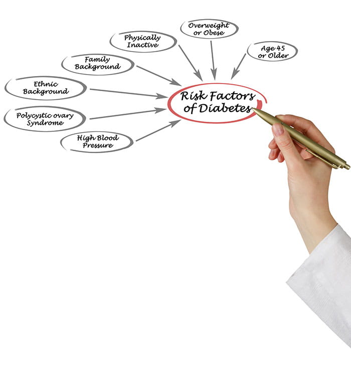 Hand drawing on white board risk factors of diabetes