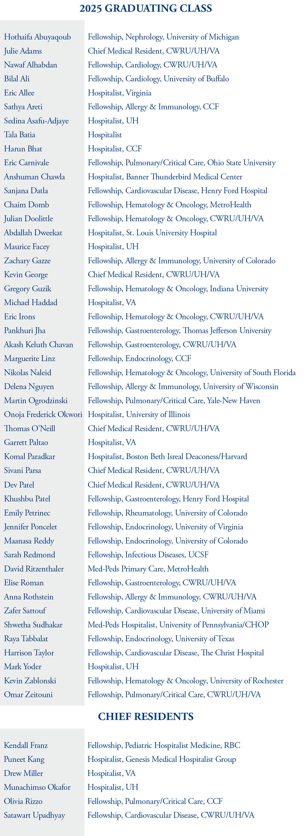 2025 Physician Career Plans