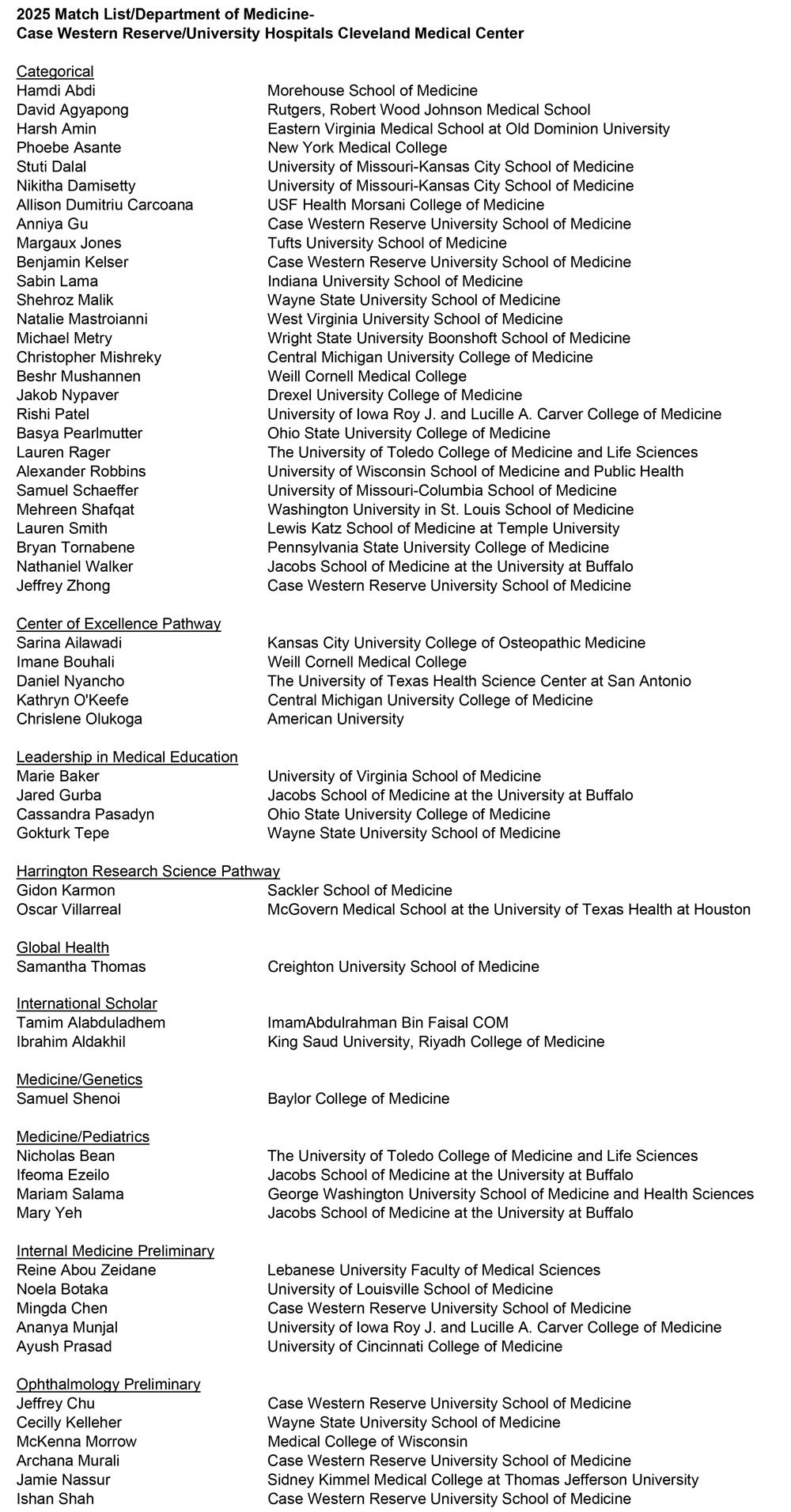 2025 Resident Match List