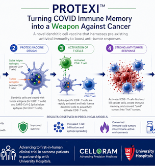 Thumbnail image of COVID Protexi graphic