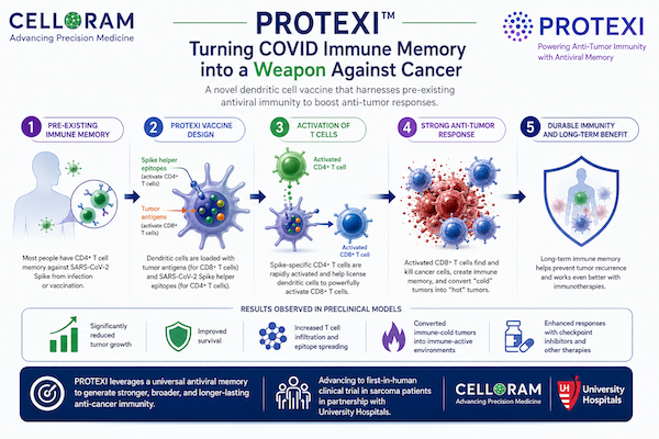 PROTEXI vaccine graphic.