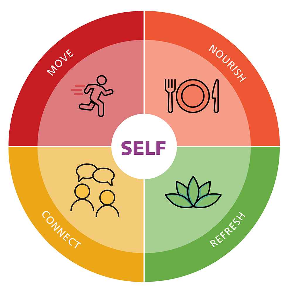 Infographic: Whole Health: What Matters to Me
