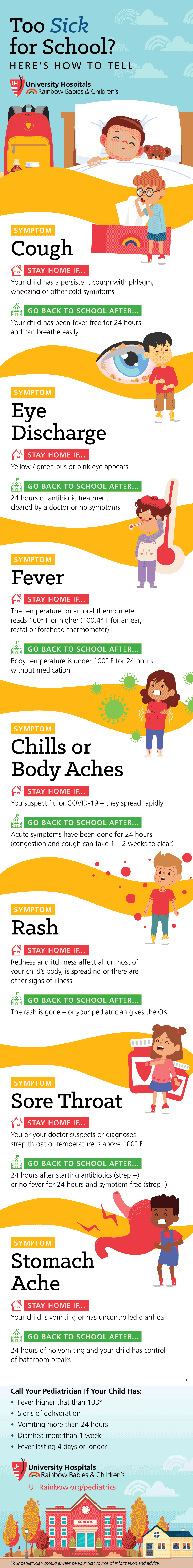 Infographic: Too Sick for School?